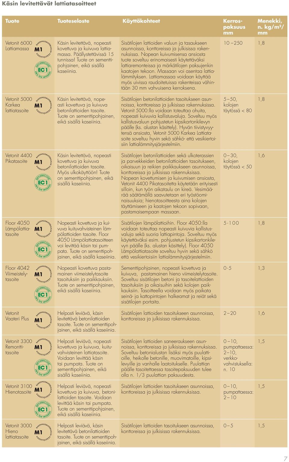 Nopean kuivumisensa ansiosta tuote soveltuu erinomaisesti käytettäväksi lattiaremontssa ja märkätilojen paksujenkin kaatojen tekoon. Massaan voi asentaa lattialämmityksen.