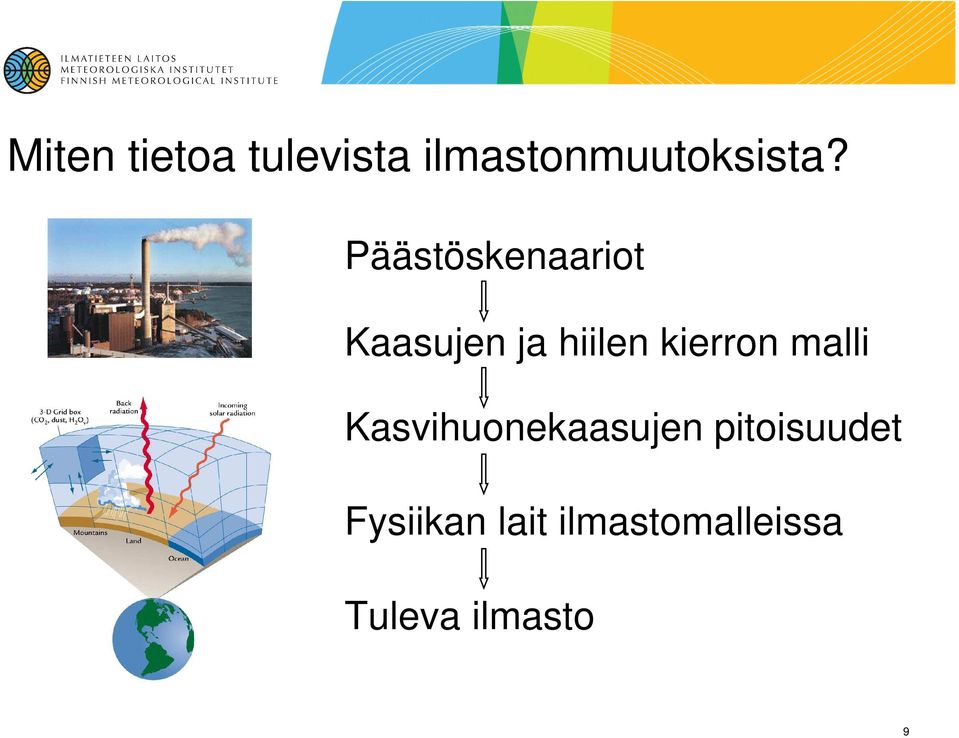 kierron malli Kasvihuonekaasujen