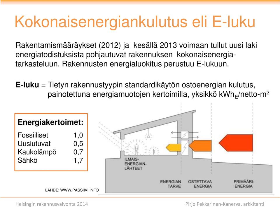 E-luku = Tietyn rakennustyypin standardikäytön ostoenergian kulutus, painotettuna energiamuotojen kertoimilla, yksikkö kwh