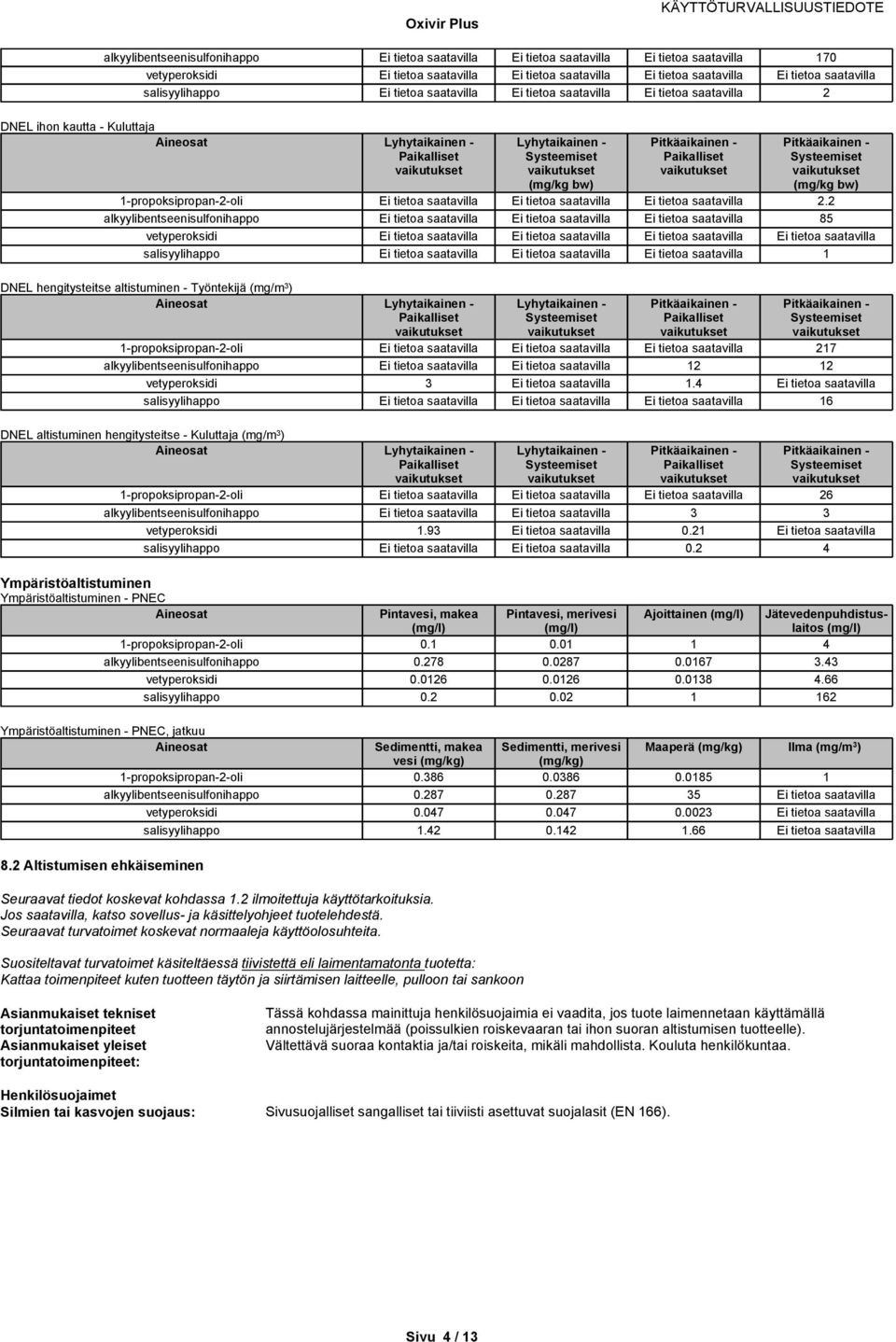 2 4 Ympäristöaltistuminen Ympäristöaltistuminen - PNEC Pintavesi, makea Pintavesi, merivesi Ajoittainen 0.1 0.01 1 4 0.278 0.0287 0.0167 3.43 0.0126 0.0126 0.0138 4.66 0.2 0.