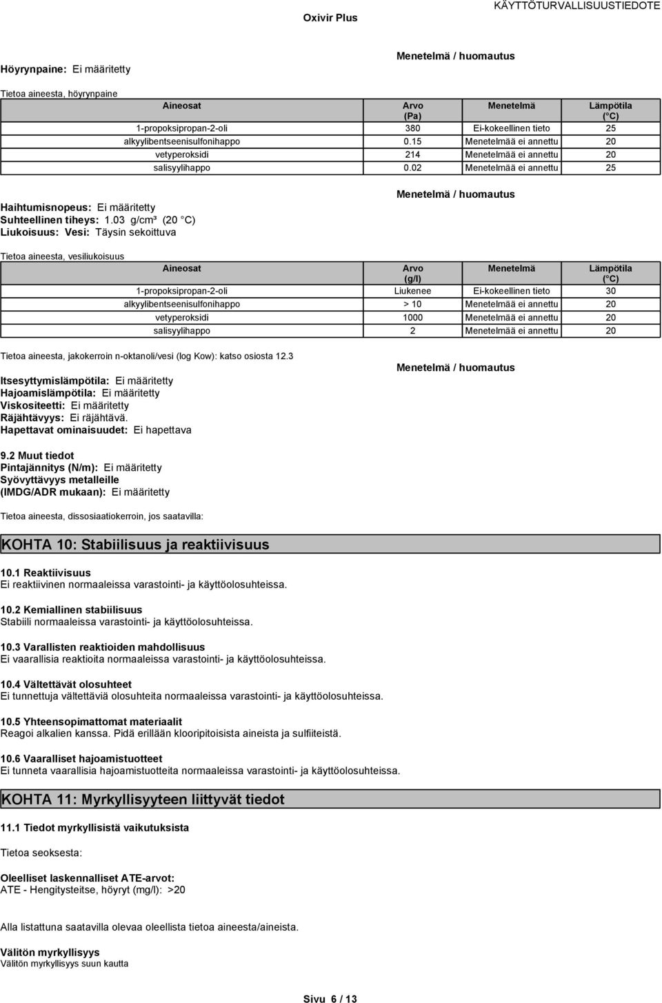 03 g/cm³ (20 C) Liukoisuus: Vesi: Täysin sekoittuva Menetelmä / huomautus Tietoa aineesta, vesiliukoisuus Arvo (g/l) Menetelmä Lämpötila ( C) Liukenee Ei-kokeellinen tieto 30 > 10 Menetelmää ei 20