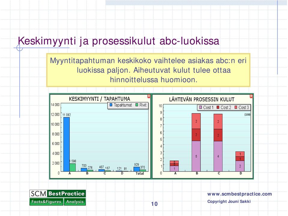 asiakas abc:n eri luokissa paljon.