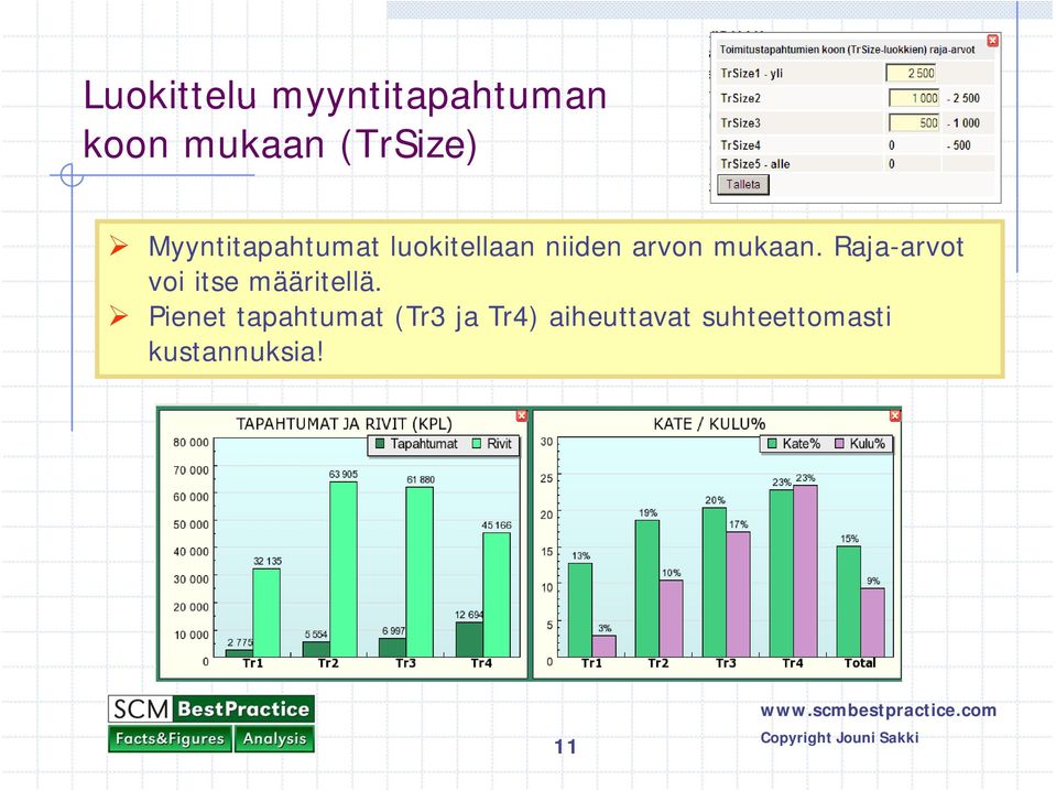 Raja-arvot voi itse määritellä.