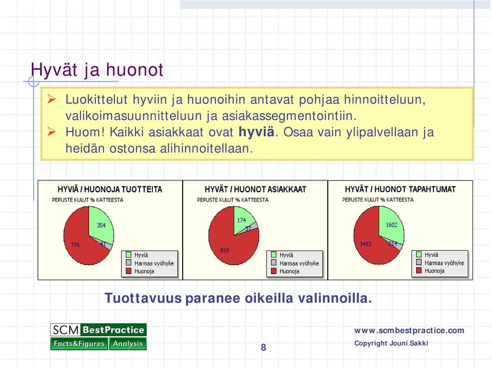 Huom! Kaikki asiakkaat ovat hyviä.