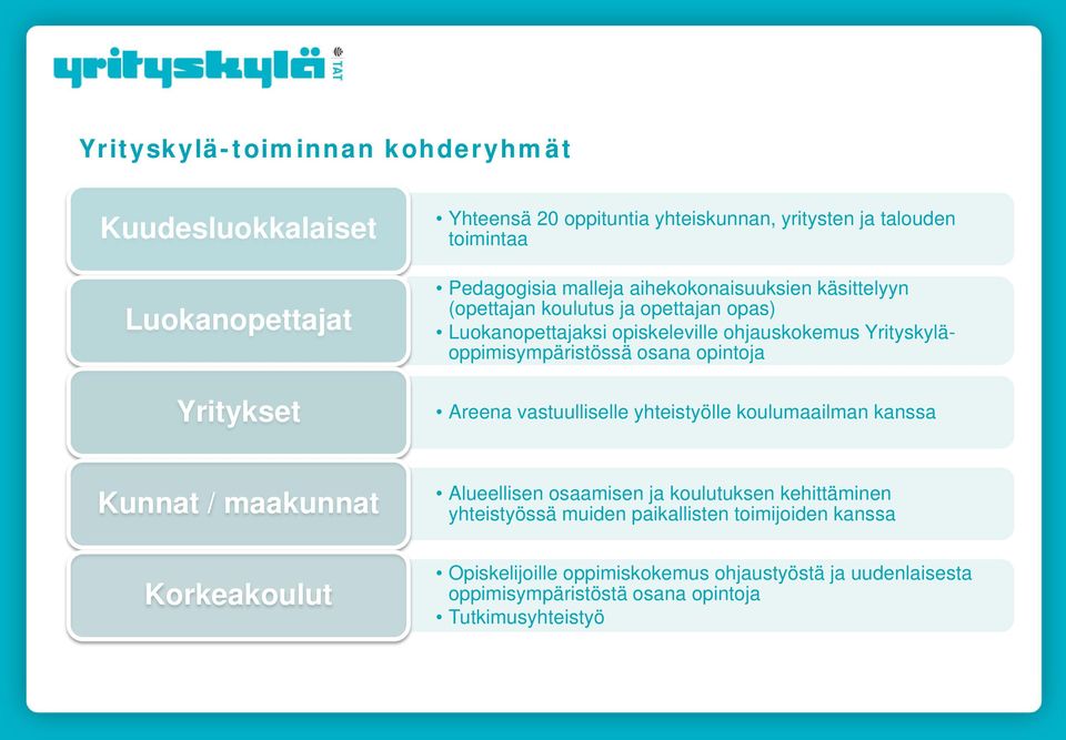 Yrityskyläoppimisympäristössä osana opintoja Areena vastuulliselle yhteistyölle koulumaailman kanssa Kunnat / maakunnat Alueellisen osaamisen ja koulutuksen