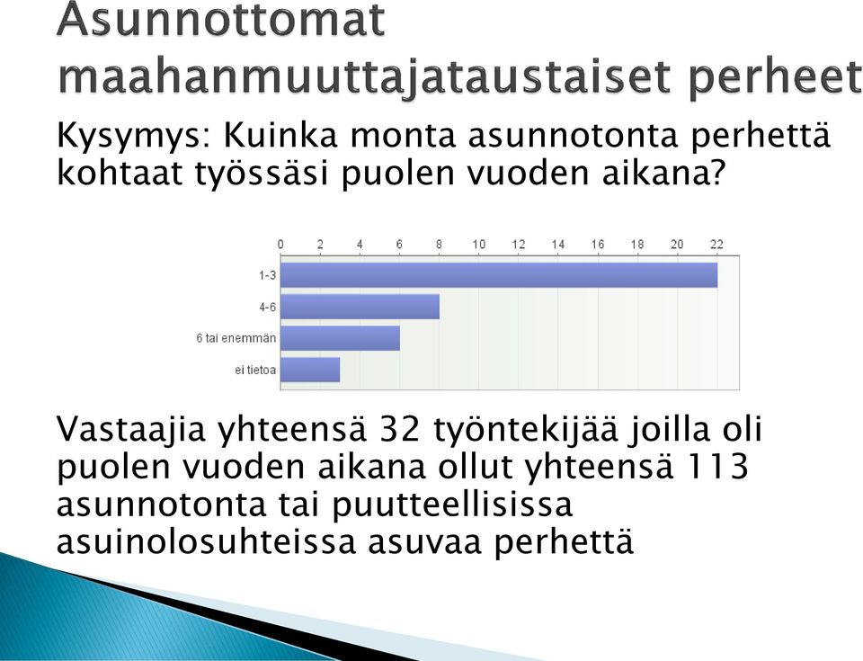 Vastaajia yhteensä 32 työntekijää joilla oli puolen