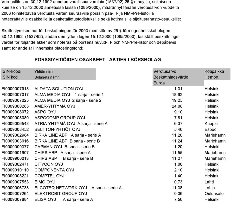 2000 annetussa laissa (1085/2000), määrännyt tänään verotusarvon vuodelta 2003 toimitettavaa verotusta varten seuraaville pörssin pää-, I- ja NM-/Pre-listoilla noteerattaville osakkeille ja