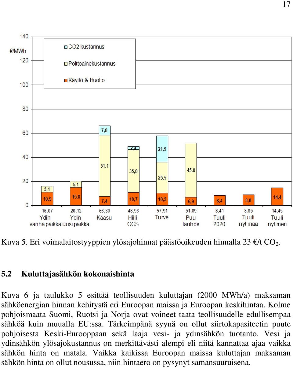2 Kuluttajasähkön kokonaishinta Kuva 6 ja taulukko 5 esittää teollisuuden kuluttajan (2000 MWh/a) maksaman sähköenergian hinnan kehitystä eri Euroopan maissa ja Euroopan keskihintaa.
