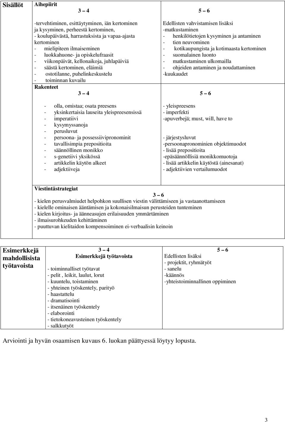 yksinkertaisia lauseita yleispreesensissä - imperatiivi - kysymyssanoja - perusluvut - persoona- ja possessiivipronominit - tavallisimpia prepositioita - säännöllinen monikko - s-genetiivi yksikössä