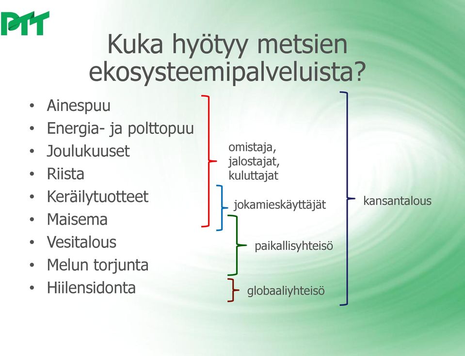 Keräilytuotteet Maisema Vesitalous Melun torjunta Hiilensidonta