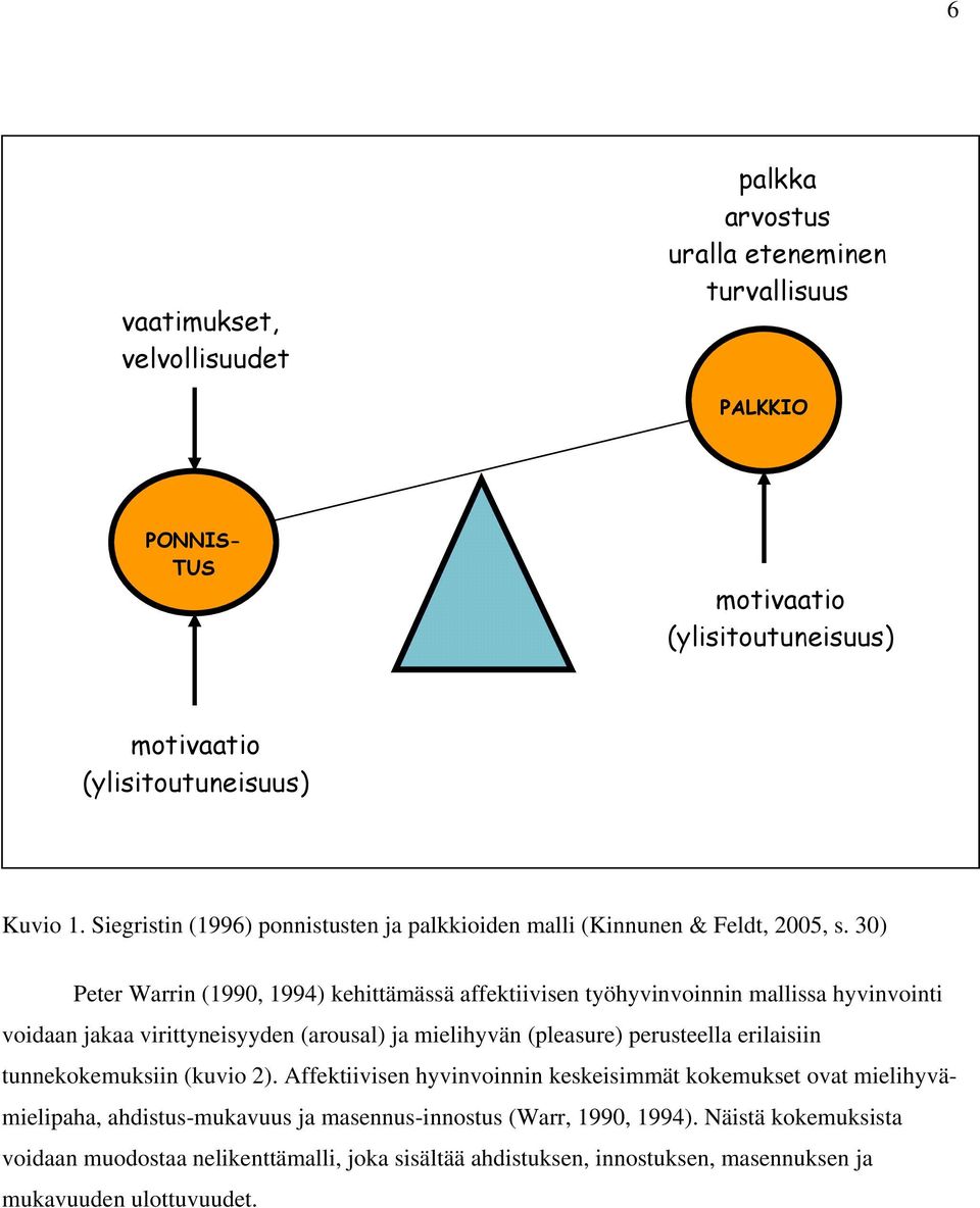 30) Peter Warrin (1990, 1994) kehittämässä affektiivisen työhyvinvoinnin mallissa hyvinvointi voidaan jakaa virittyneisyyden (arousal) ja mielihyvän (pleasure) perusteella