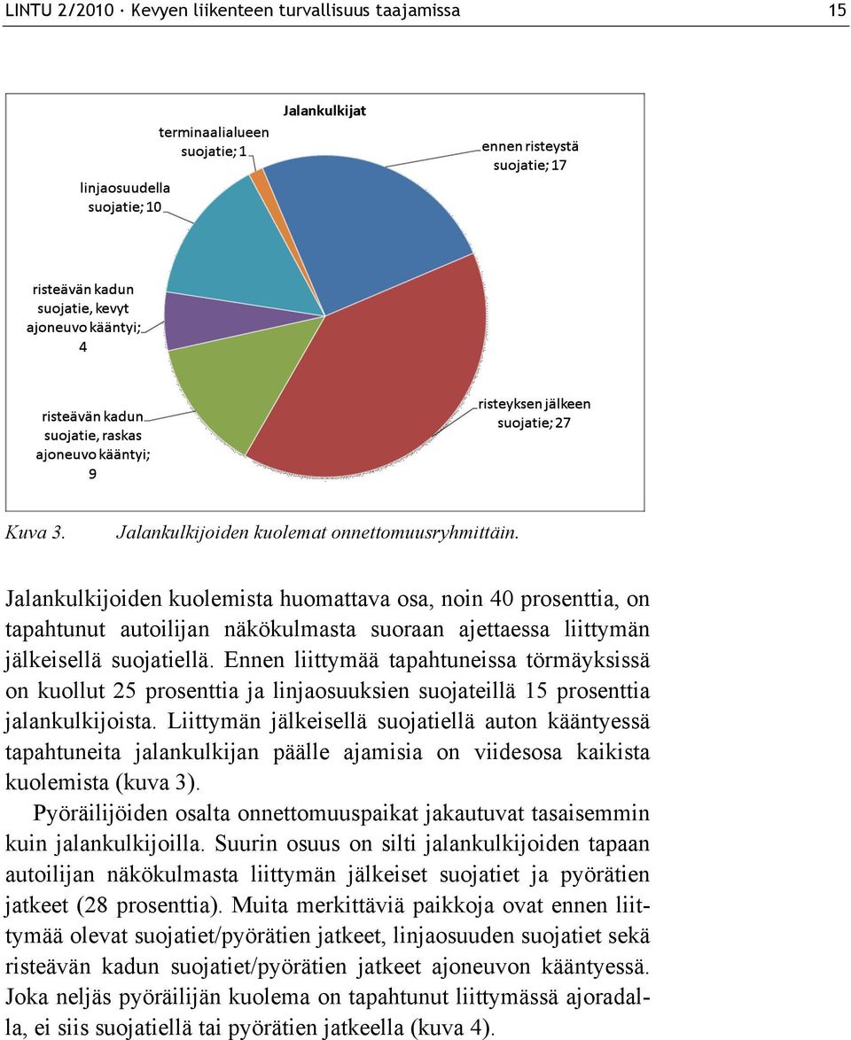 Ennen liittymää tapahtuneissa törmäyksissä on kuollut 25 prosenttia ja linjaosuuksien suojateillä 15 prosenttia jalankulkijoista.