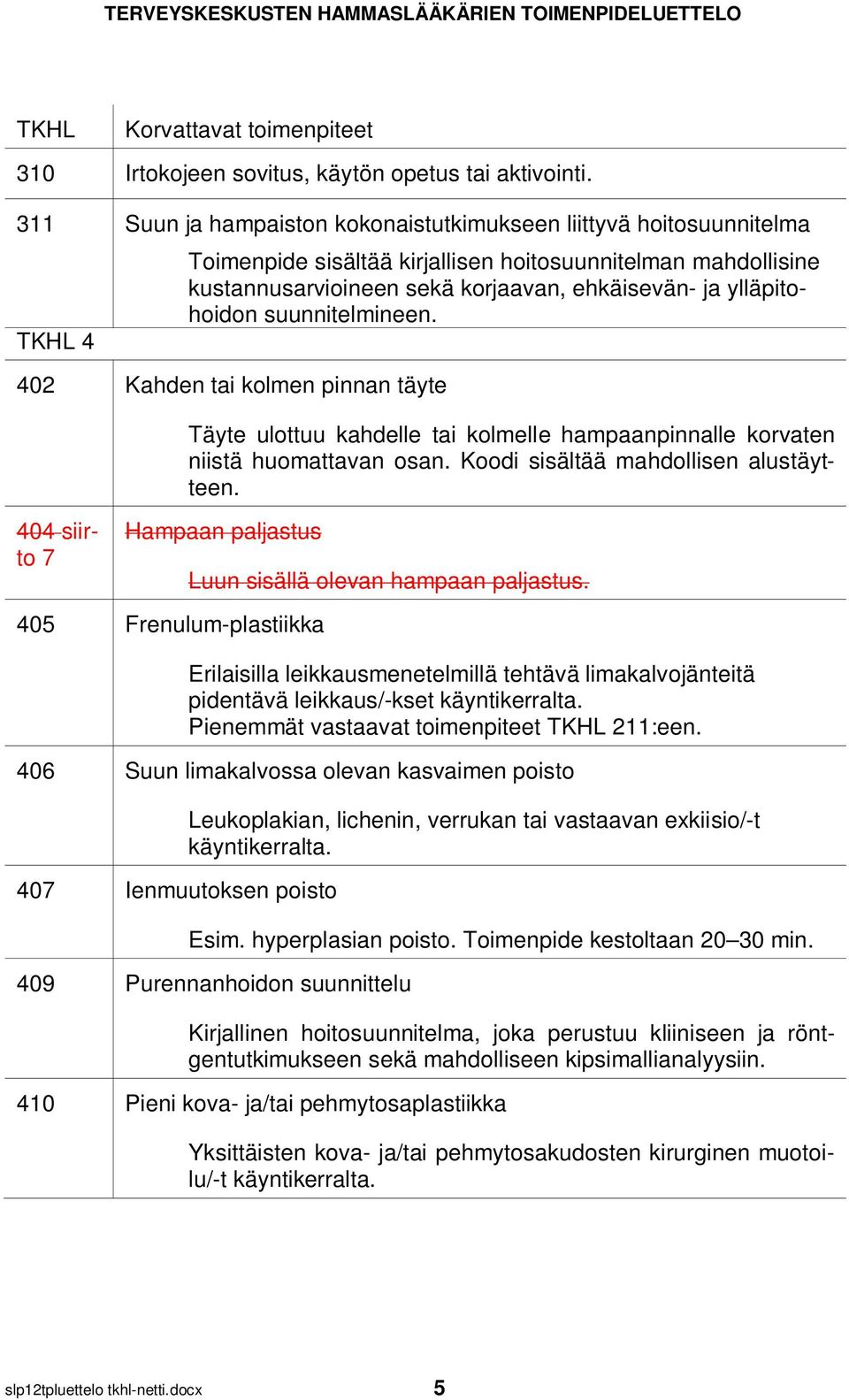 ylläpitohoidon suunnitelmineen. 402 Kahden tai kolmen pinnan täyte Täyte ulottuu kahdelle tai kolmelle hampaanpinnalle korvaten niistä huomattavan osan. Koodi sisältää mahdollisen alustäytteen.