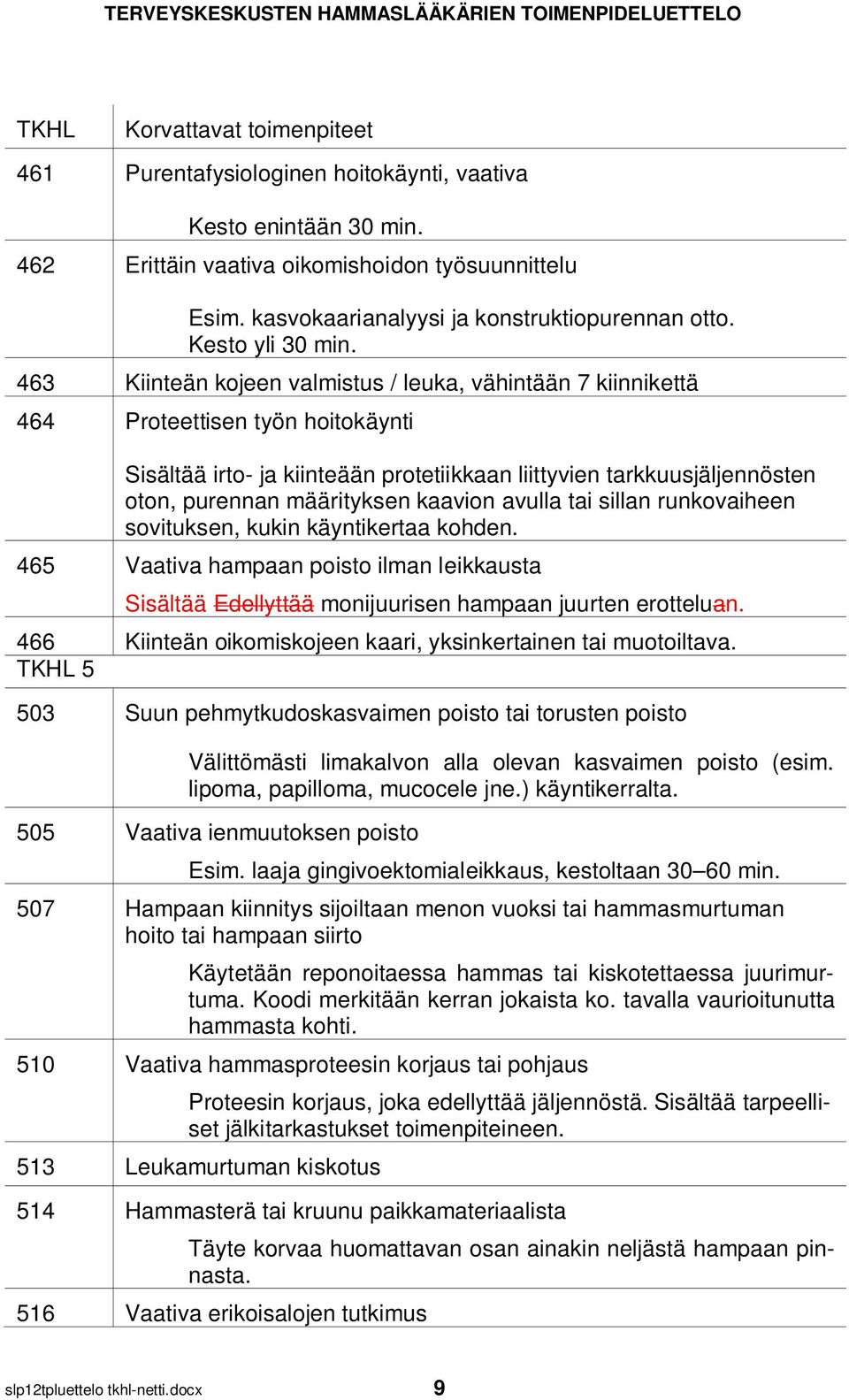 kaavion avulla tai sillan runkovaiheen sovituksen, kukin käyntikertaa kohden. 465 Vaativa hampaan poisto ilman leikkausta Sisältää Edellyttää monijuurisen hampaan juurten erotteluan.