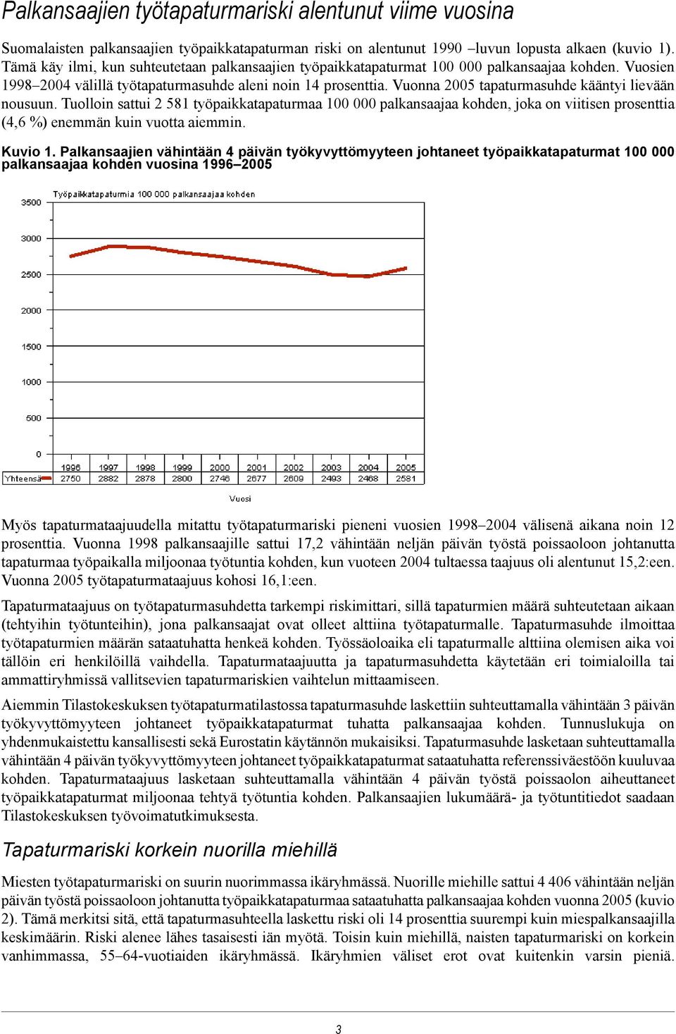 Vuonna 2005 tapaturmasuhde kääntyi lievään nousuun. Tuolloin sattui 2 581 työpaikkatapaturmaa 100 000 palkansaajaa kohden, joka on viitisen prosenttia (4,6 %) enemmän kuin vuotta aiemmin. Kuvio 1.