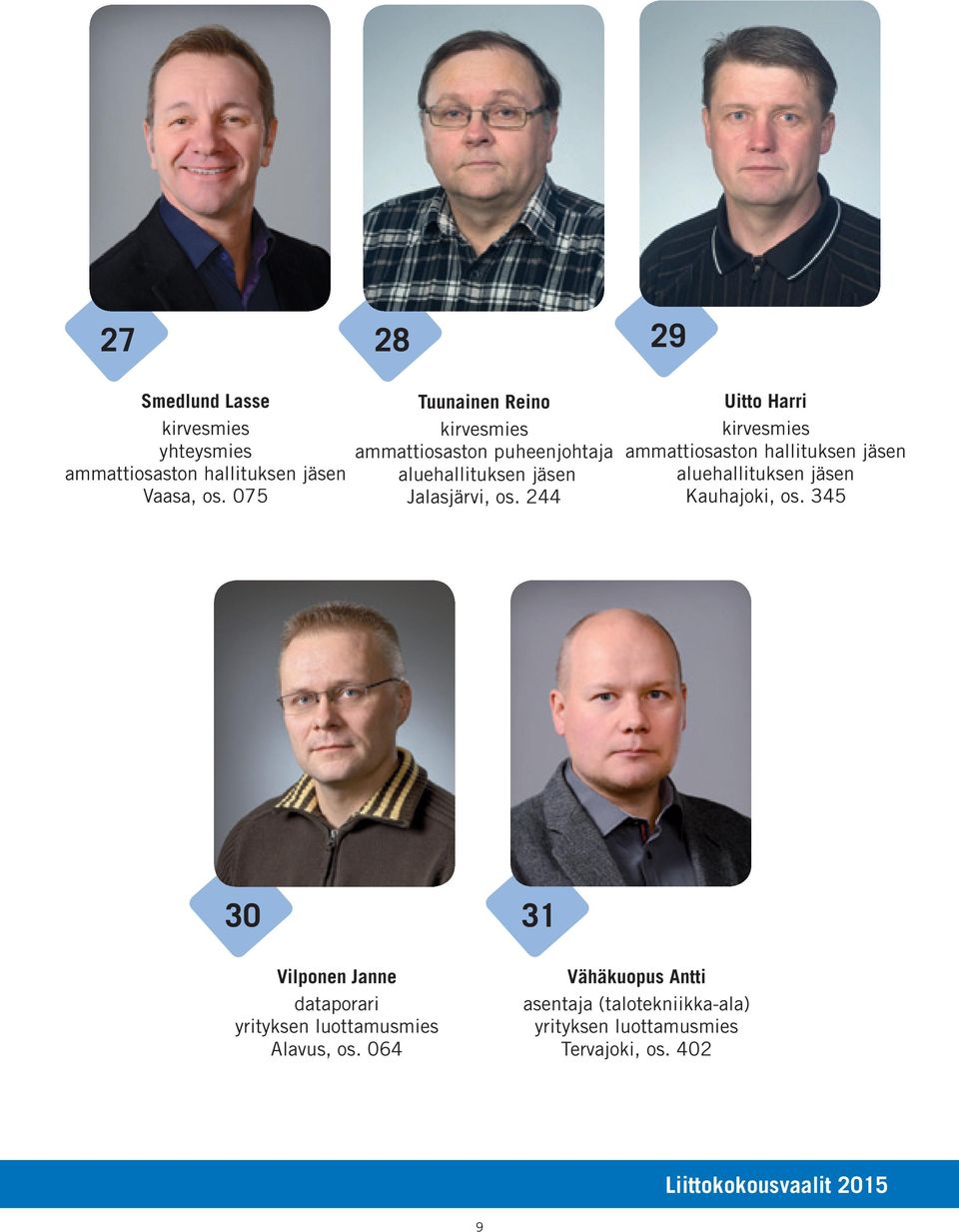 244 Uitto Harri Kauhajoki, os.