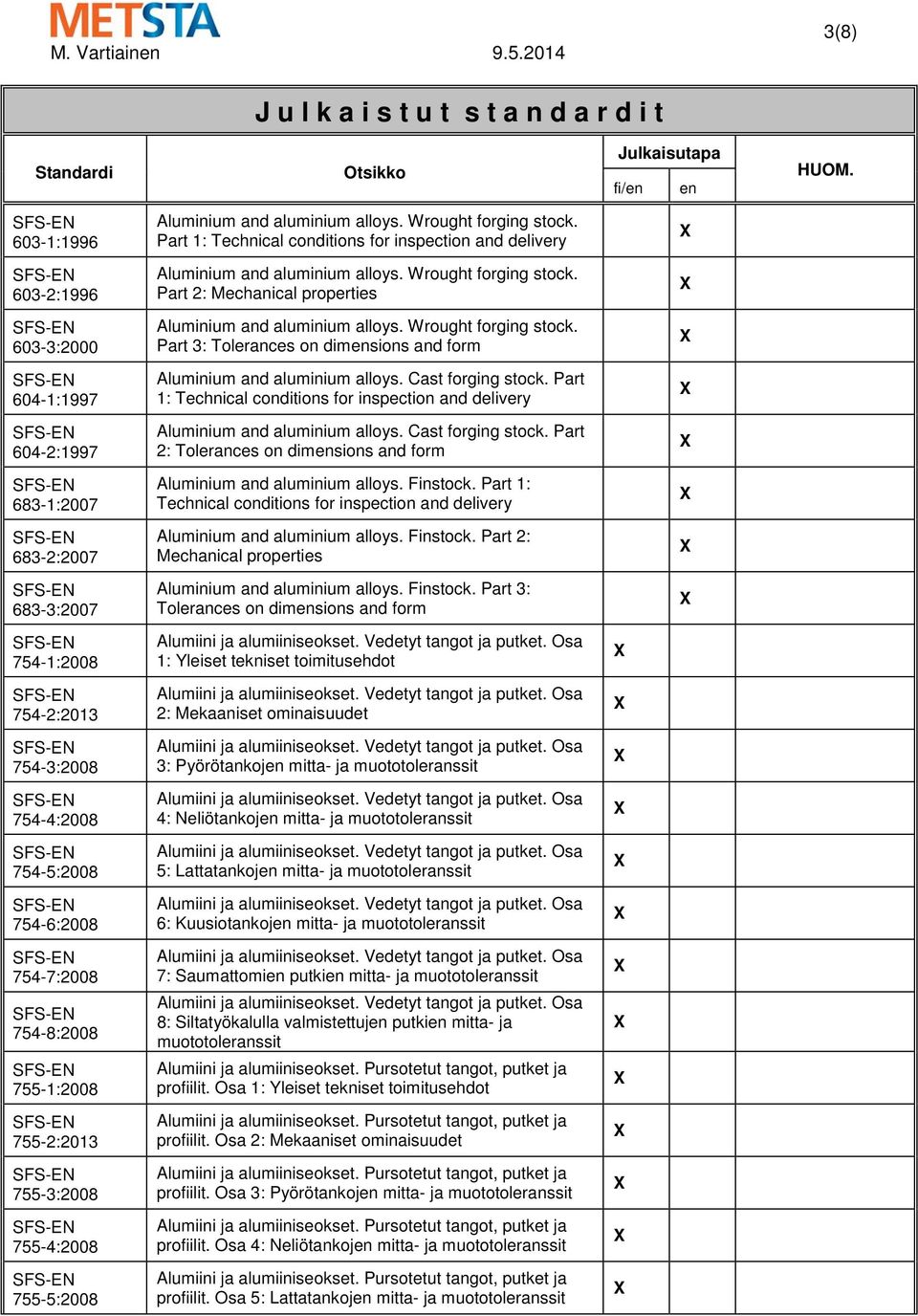 Part 1: Technical conditions for inspection and delivery 604-2:1997 Aluminium and aluminium alloys. Cast forging stock.