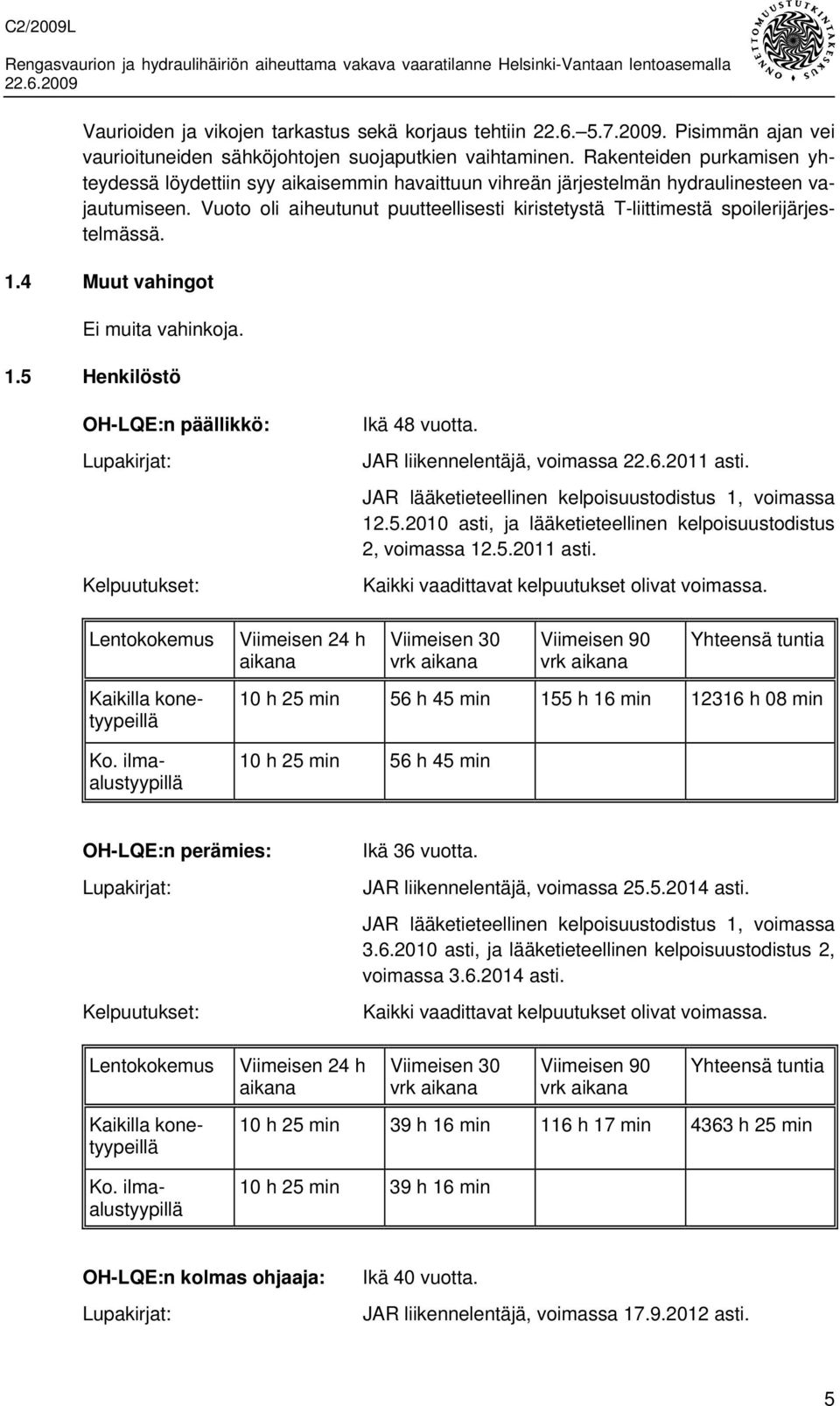 Vuoto oli aiheutunut puutteellisesti kiristetystä T-liittimestä spoilerijärjestelmässä. 1.4 Muut vahingot Ei muita vahinkoja. 1.5 Henkilöstö OH-LQE:n päällikkö: Lupakirjat: Kelpuutukset: Ikä 48 vuotta.