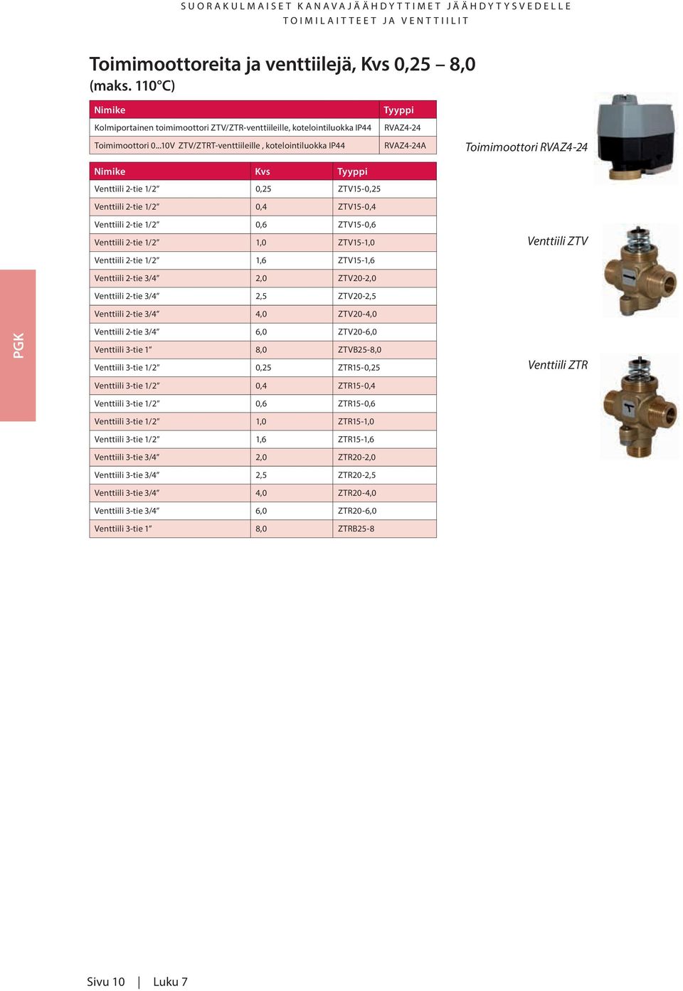 ZTV15-1,0 Venttiili 2-tie 1/2 1,6 ZTV15-1,6 Venttiili 2-tie 3/4 2,0 ZTV20-2,0 Venttiili 2-tie 3/4 2,5 ZTV20-2,5 Venttiili 2-tie 3/4 4,0 ZTV20-4,0 Tyyppi RVAZ4-24 RVAZ4-24A Toimimoottori RVAZ4-24