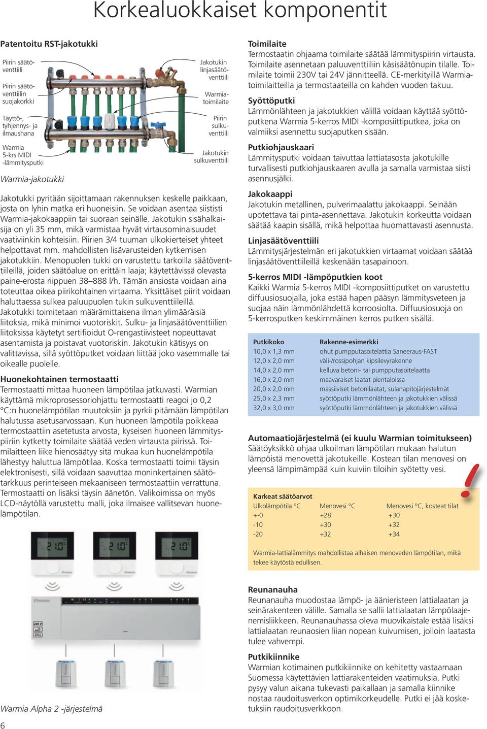 Toimilaite asennetaan paluuventtiiliin käsisäätönupin tilalle. Toimilaite toimii 230V tai 24V jännitteellä. CE-merkityillä Warmiatoimilaitteilla ja termostaateilla on kahden vuoden takuu.