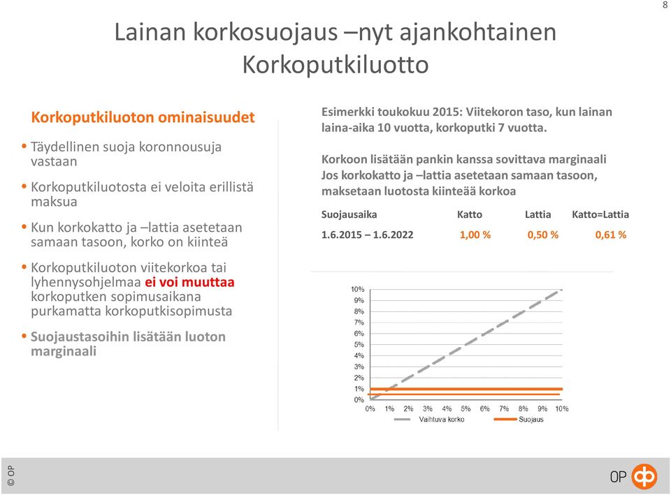 korkoputkisopimusta Suojaustasoihin lisätään luoton marginaali Esimerkki toukokuu 2015: Viitekoron taso, kun lainan laina-aika 10 vuotta, korkoputki 7 vuotta.