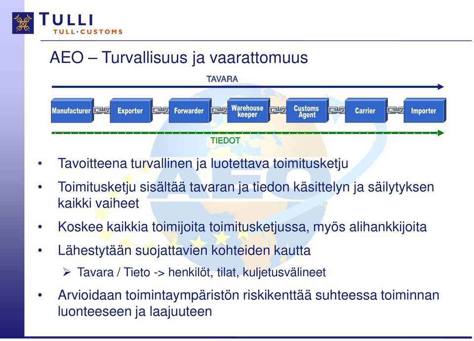 toimijoita toimitusketjussa, myös alihankkijoita Lähestytään suojattavien kohteiden kautta Tavara / Tieto