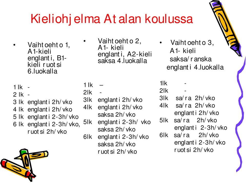 englanti, A2-kieli saksa 4.