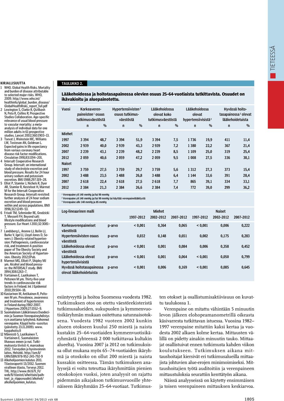 Age-specific relevance of usual blood pressure to vascular mortality: a metaanalysis of individual data for one million adults in 61 prospective studies. Lancet 2002;360:1903 13.