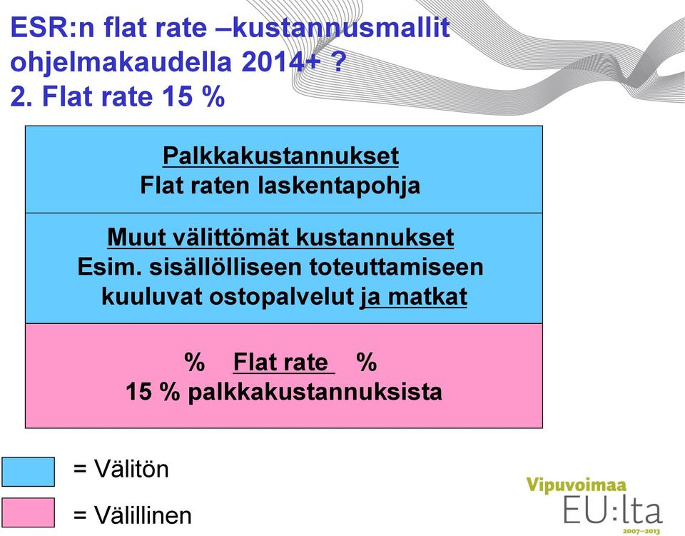 Flat rate 15 % Palkkakustannukset Flat raten laskentapohja Muut