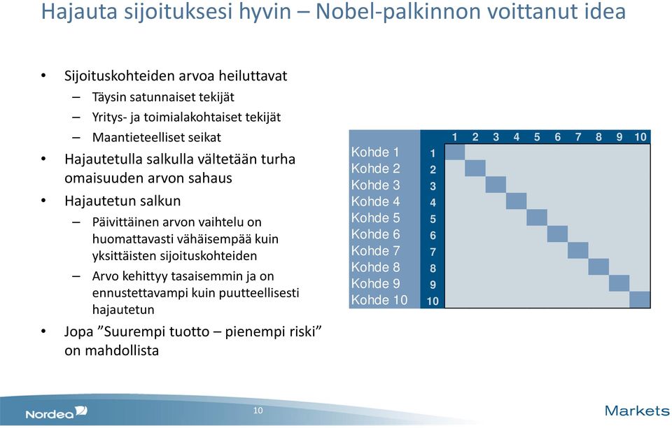 huomattavasti vähäisempää kuin yksittäisten sijoituskohteiden Arvo kehittyy tasaisemmin ja on ennustettavampi kuin puutteellisesti hajautetun Jopa