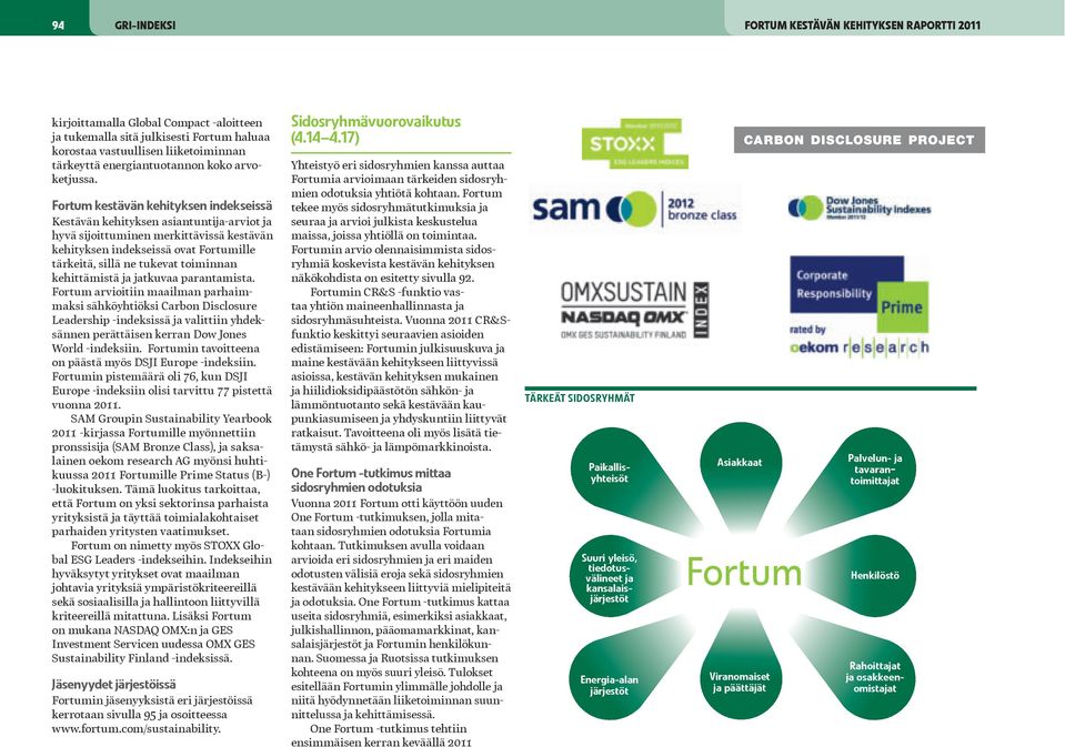 Fortum kestävän kehityksen indekseissä Kestävän kehityksen asiantuntija-arviot ja hyvä sijoittuminen merkittävissä kestävän kehityksen indekseissä ovat Fortumille tärkeitä, sillä ne tukevat toiminnan
