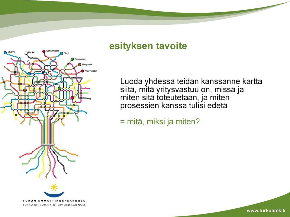 mitä yritysvastuu on, missä ja miten sitä toteutetaan,