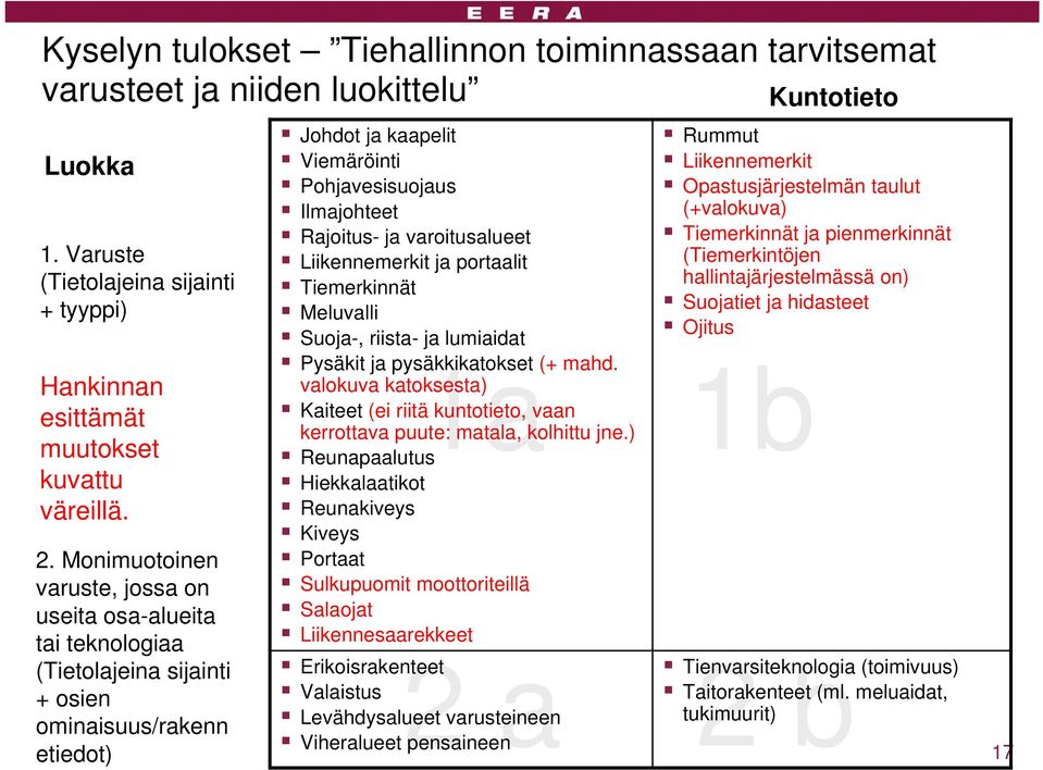 varoitusalueet Liikennemerkit ja portaalit Tiemerkinnät Meluvalli Suoja-, riista- ja lumiaidat Pysäkit ja pysäkkikatokset (+ mahd.