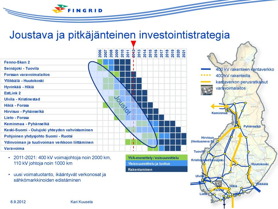 yhdysjohto Suomi - Ruotsi Ydinvoiman ja tuulivoiman verkkoon liittäminen Varavoima 2011-2021: 400 kv voimajohtoja noin 2000 km, 110 kv johtoja noin 1000 km uusi voimatuotanto, ikääntyvät verkonosat