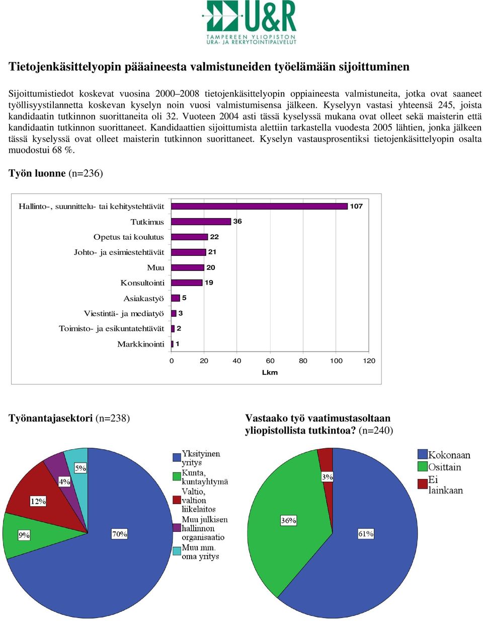 Vuoteen 2004 asti tässä kyselyssä mukana ovat olleet sekä maisterin että kandidaatin tutkinnon suorittaneet.