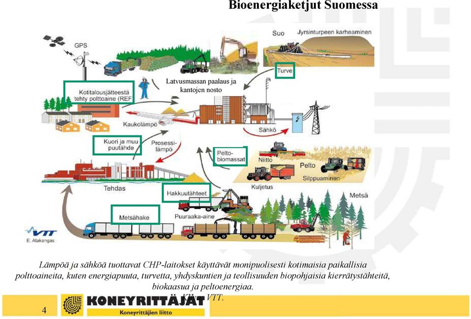 paikallisia polttoaineita, kuten energiapuuta, turvetta, yhdyskuntien ja