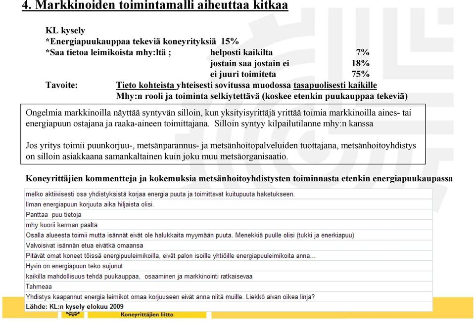 syntyvän silloin, kun yksityisyrittäjä yrittää toimia markkinoilla aines- tai energiapuun ostajana ja raaka-aineen toimittajana.