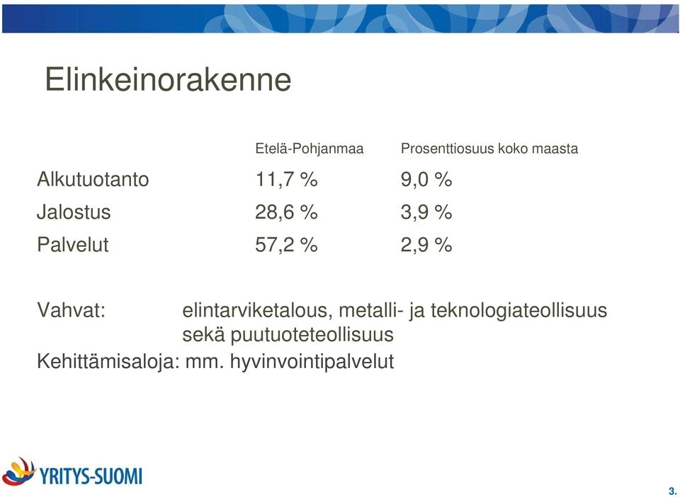 2,9 % Vahvat: elintarviketalous, metalli- ja