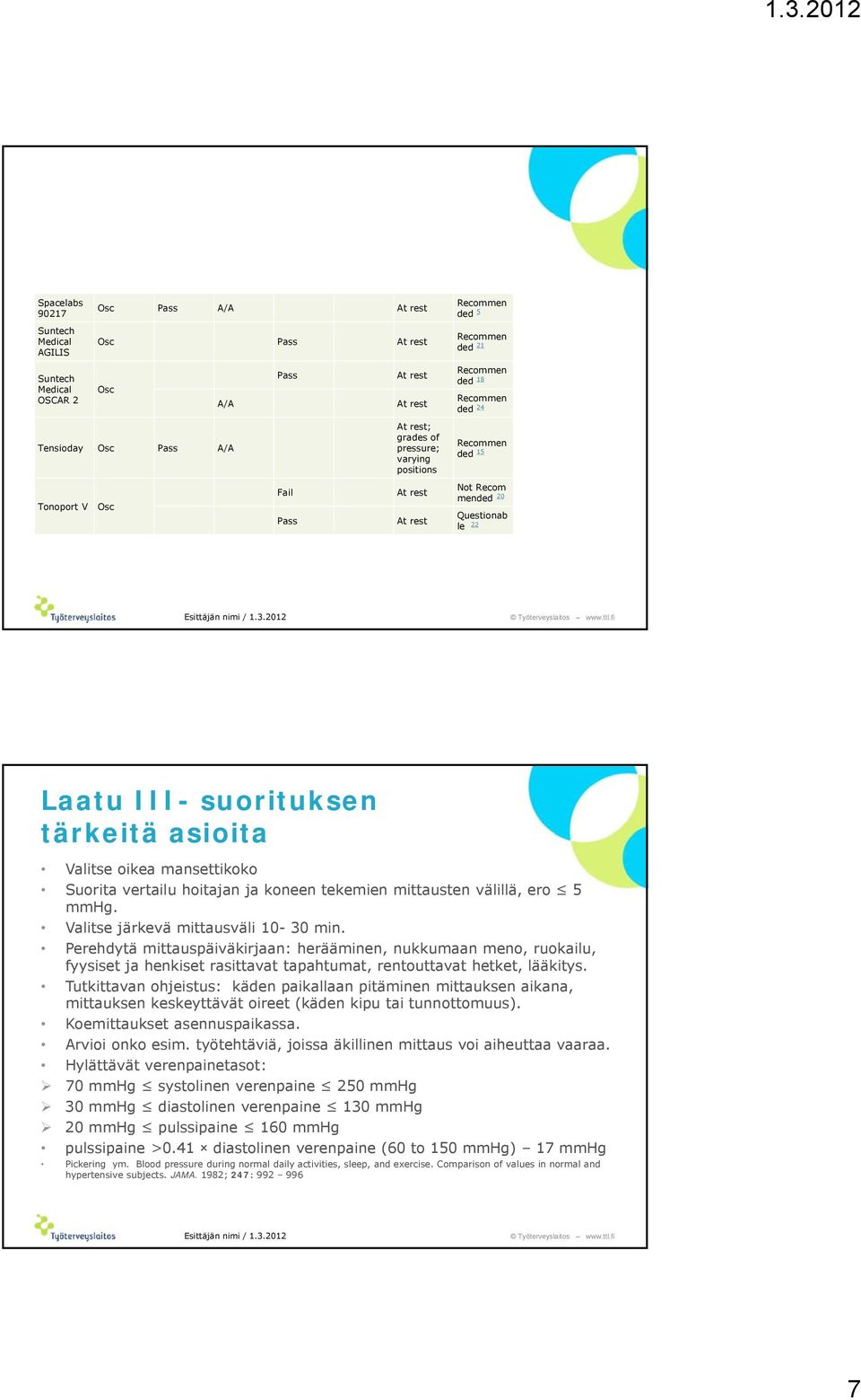 Valitse oikea mansettikoko Suorita vertailu hoitajan ja koneen tekemien mittausten välillä, ero 5 mmhg. Valitse järkevä mittausväli 10-30 min.