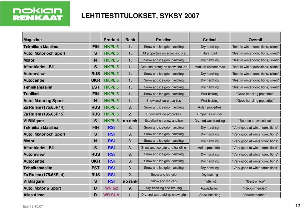 All properties on snow and ice Bare road "Best in winter conditions, silent" Motor N HKPL 5 1.