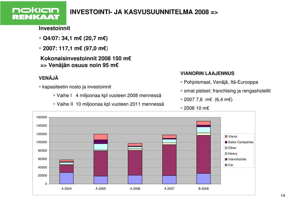 vuoteen 2011 mennessä VIANORIN LAAJENNUS Pohjoismaat, Venäjä, Itä-Eurooppa omat pisteet; franchising ja rengashotellit 2007 7,6 m (6,4 m )