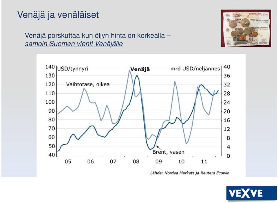 öljyn hinta on korkealla