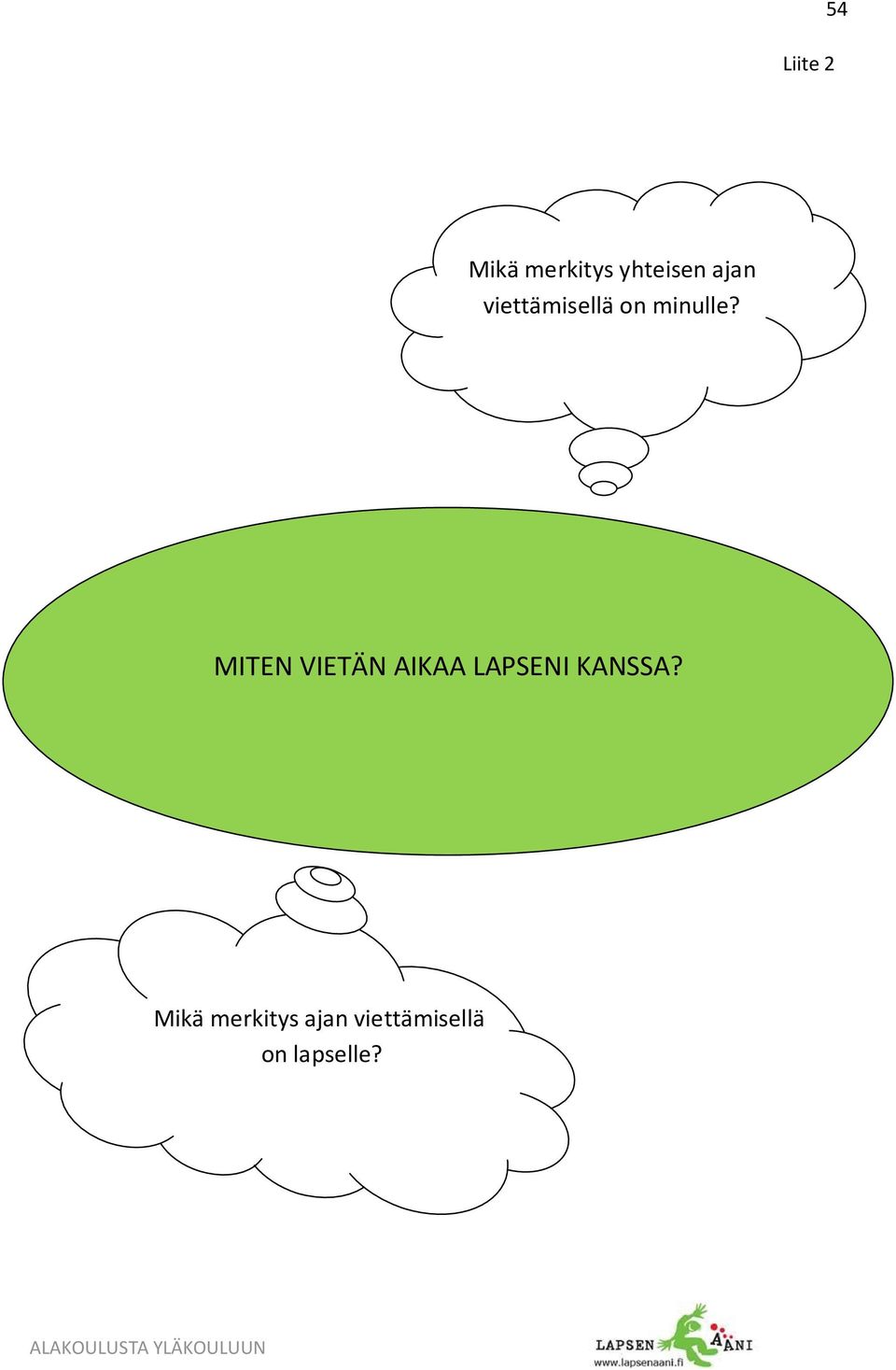 MITEN VIETÄN AIKAA LAPSENI KANSSA?