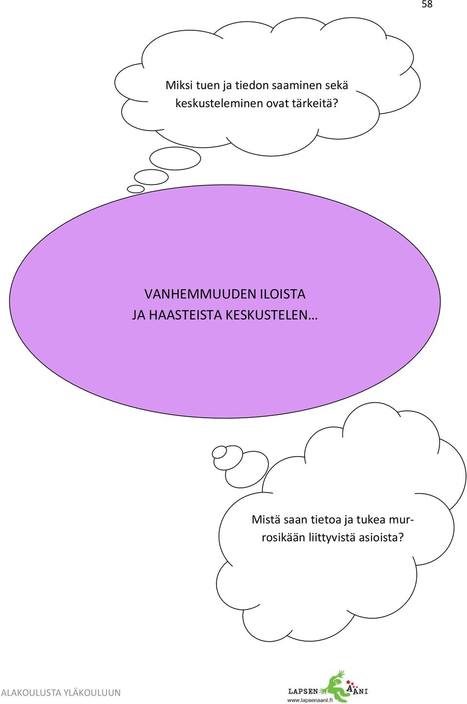 VANHEMMUUDEN ILOISTA JA HAASTEISTA