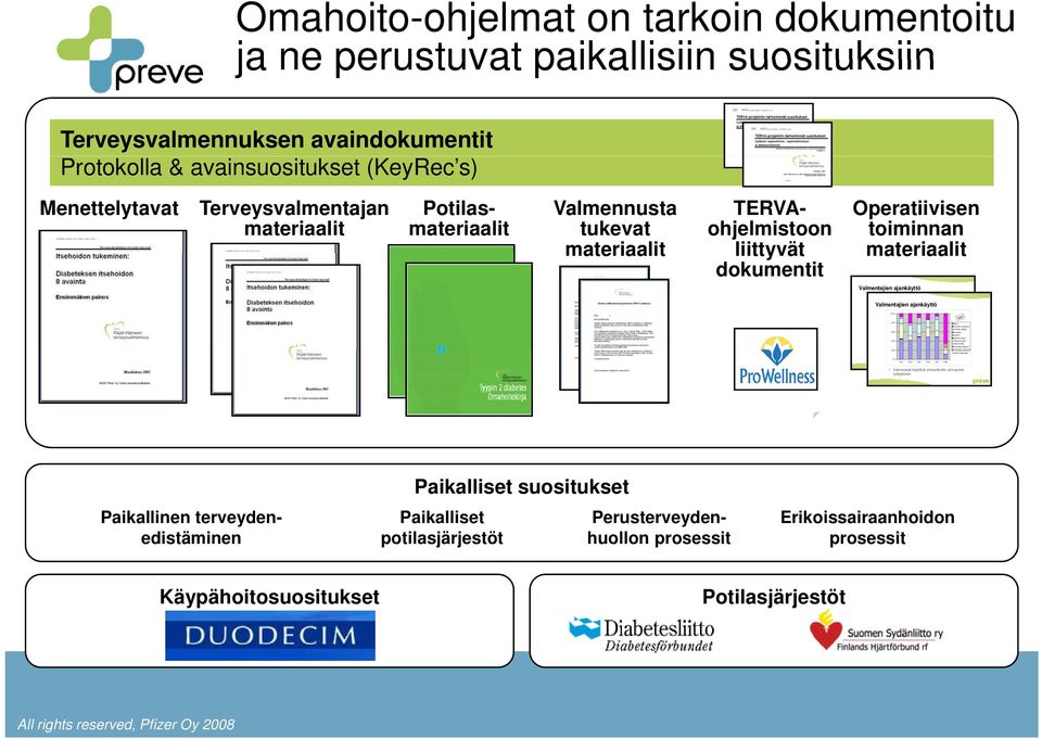 Puheaika outbound *vastaava valmentaja Omahoito-ohjelmat on tarkoin dokumentoitu ja ne perustuvat paikallisiin suosituksiin Terveysvalmennuksen avaindokumentit Protokolla & avainsuositukset (KeyRec