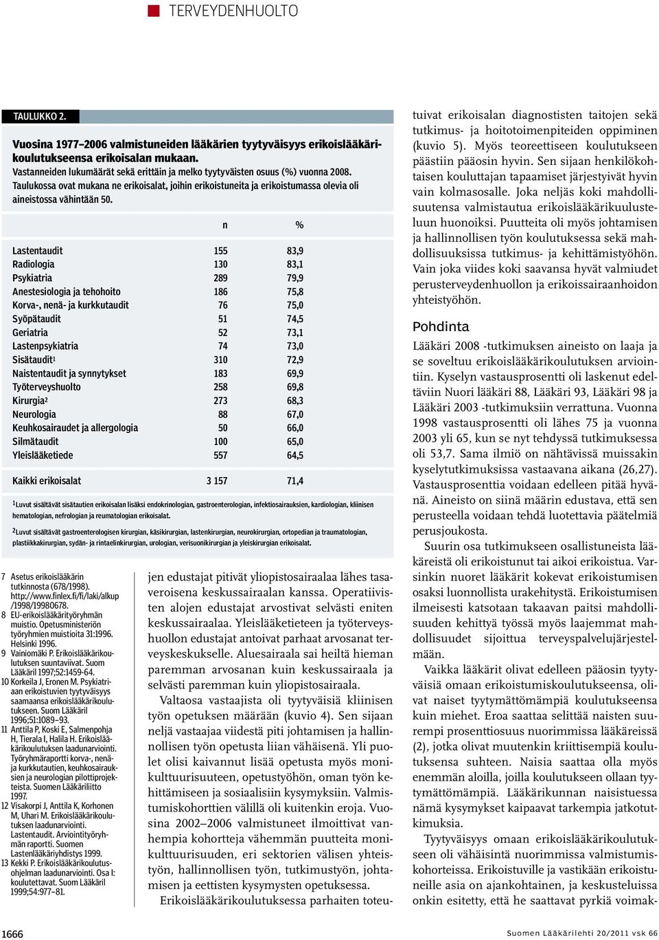 7 Asetus erikoislääkärin tutkinnosta (678/1998). http://www.finlex.fi/fi/laki/alkup /1998/19980678. 8 EU-erikoislääkärityöryhmän muistio. Opetusministeriön työryhmien muistioita 31:1996.