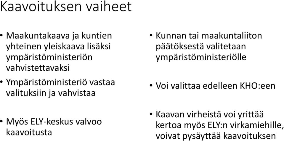 kaavoitusta Kunnan tai maakuntaliiton päätöksestä valitetaan ympäristöministeriölle Voi valittaa