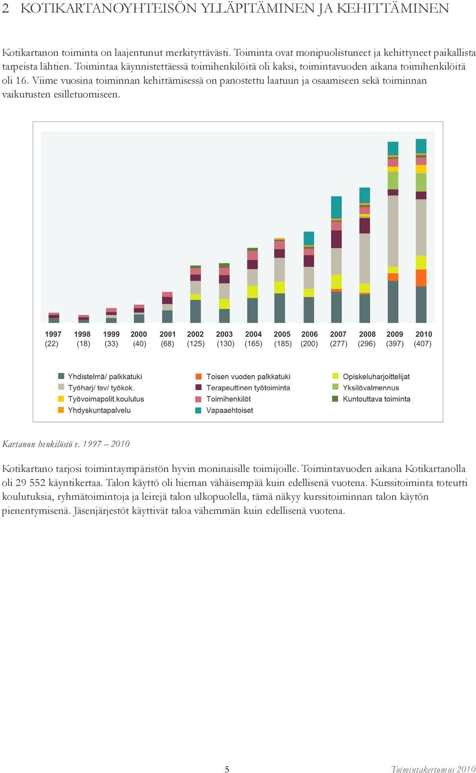 Viime vuosina toiminnan kehittämisessä on panostettu laatuun ja osaamiseen sekä toiminnan vaikutusten esilletuomiseen. Kartanon henkilöstö v.