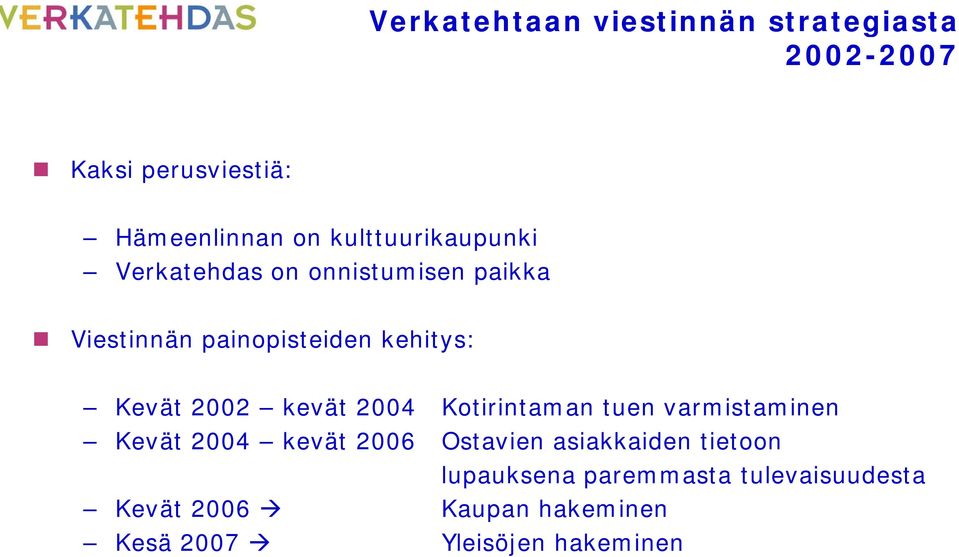 2002 kevät 2004 Kotirintaman tuen varmistaminen Kevät 2004 kevät 2006 Ostavien asiakkaiden