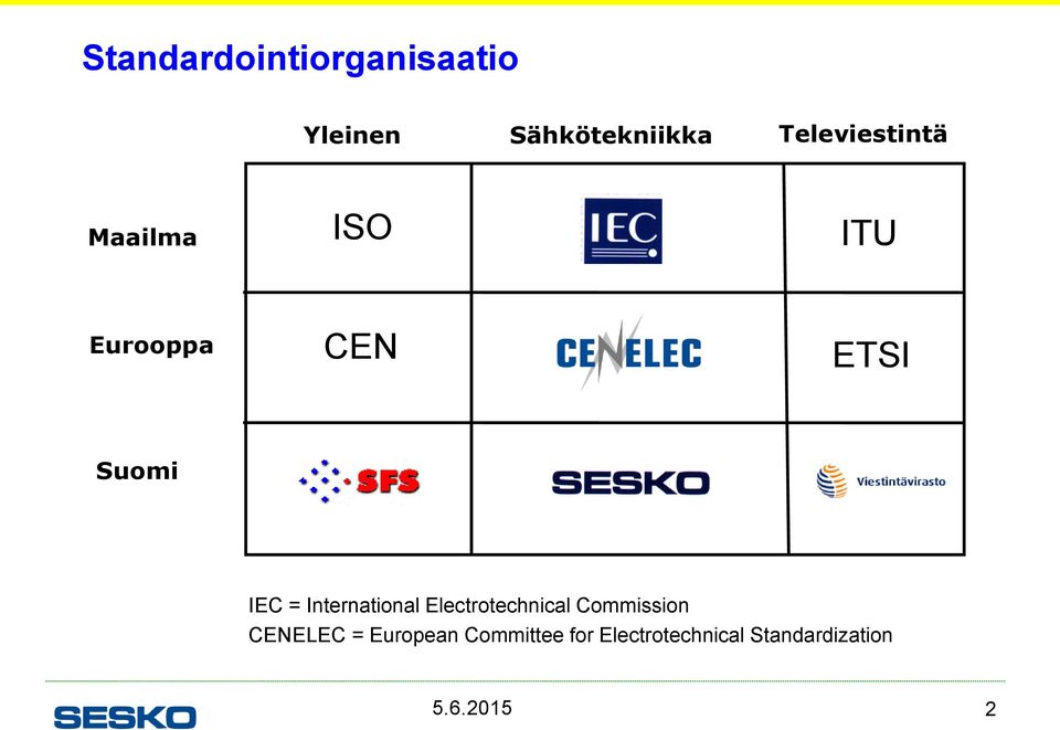 IEC = International Electrotechnical Commission CENELEC